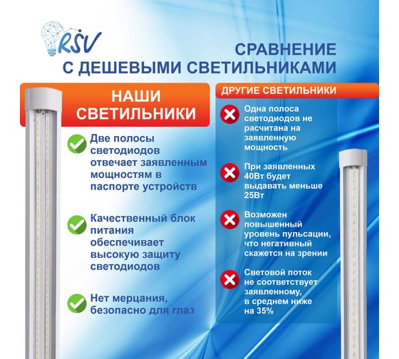 Светодиодный светильник RSV -SPO-03-40W-6500К, IP40 100059