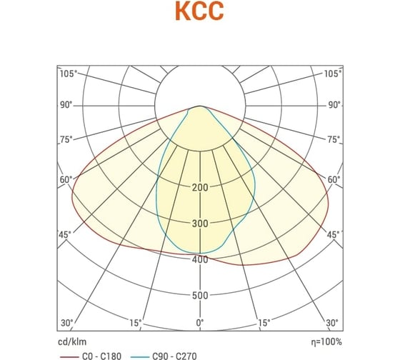 Уличный светодиодный светильник Wolta 4000К IP65 STL_100W01