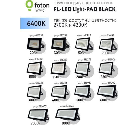 Прожектор FLLED LightPAD 150W Black 6400К 15000Лм 150Вт AC220240В 290x210x30мм 1020г 616227
