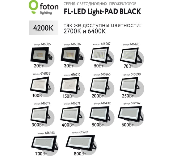 Прожектор FLLED LightPAD 20W Black 4200К 2000Лм 20Вт AC220240В 98x65x30мм 130г 616005