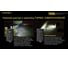 Наключный фонарь NITECORE TINI2 Grey OSRAM P8x2 500 люмен 60 часов 89 метров 19734 12