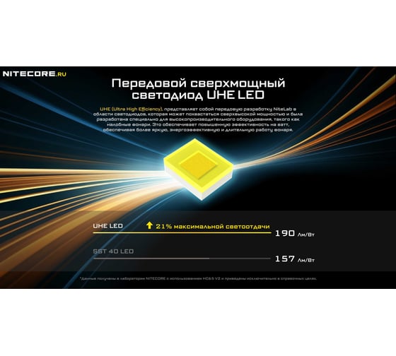 Налобный фонарь NITECORE HC65UHE Skyline Grey Skyline Grey 2000 люмен 222 метра 82 часа 1453