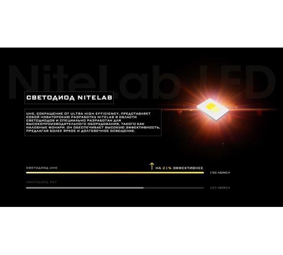 Налобный фонарь NITECORE NU27 White UHE 600 люмен 57 часов 123 метра 1720