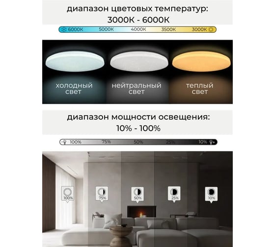 Светильник светодиодный Включай Звездное небо 55Вт, с ИК ДУ 1204777