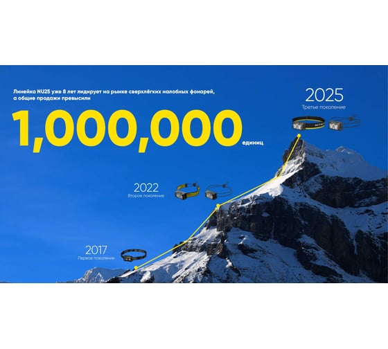 Налобный фонарь NITECORE NU25 MTC UL 400 Люмен, 132 м, 45 ч, 700 мАч 2998