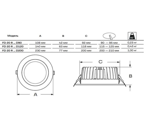 Светильник светодиодный Русский Свет FD 20 R 22 OP 940 D120 WH IP54 140x63мм 20Вт 4000К Ra 90 IP54 встраив. бел. даунлайт 11042023284