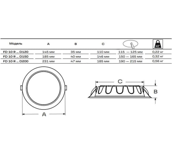 Светильник светодиодный Русский Свет FD 10 R 30W OP 940 D200 WH IP44 231x47мм 30Вт 4000К Ra 90 IP44 встраив. бел. даунлайт 11041023234