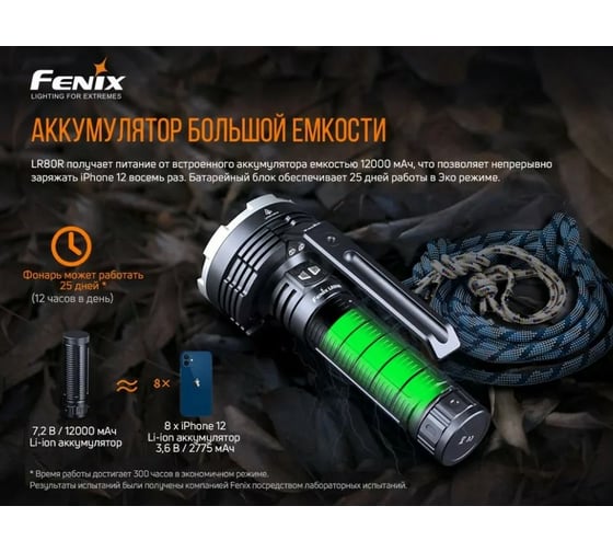 Фонарь Fenix LR80R lr80r