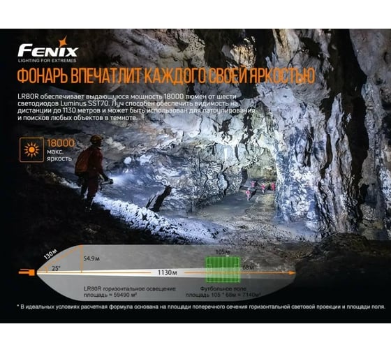 Фонарь Fenix LR80R lr80r