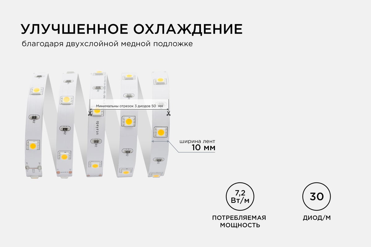 Светодиодная лента Apeyron 12В, 7,2Вт/м, smd5050, 30д/м, IP20, 360Лм/м,  ширина подложки 10мм, 5м 00-149 - выгодная цена, отзывы, характеристики,  фото - купить в Москве и РФ