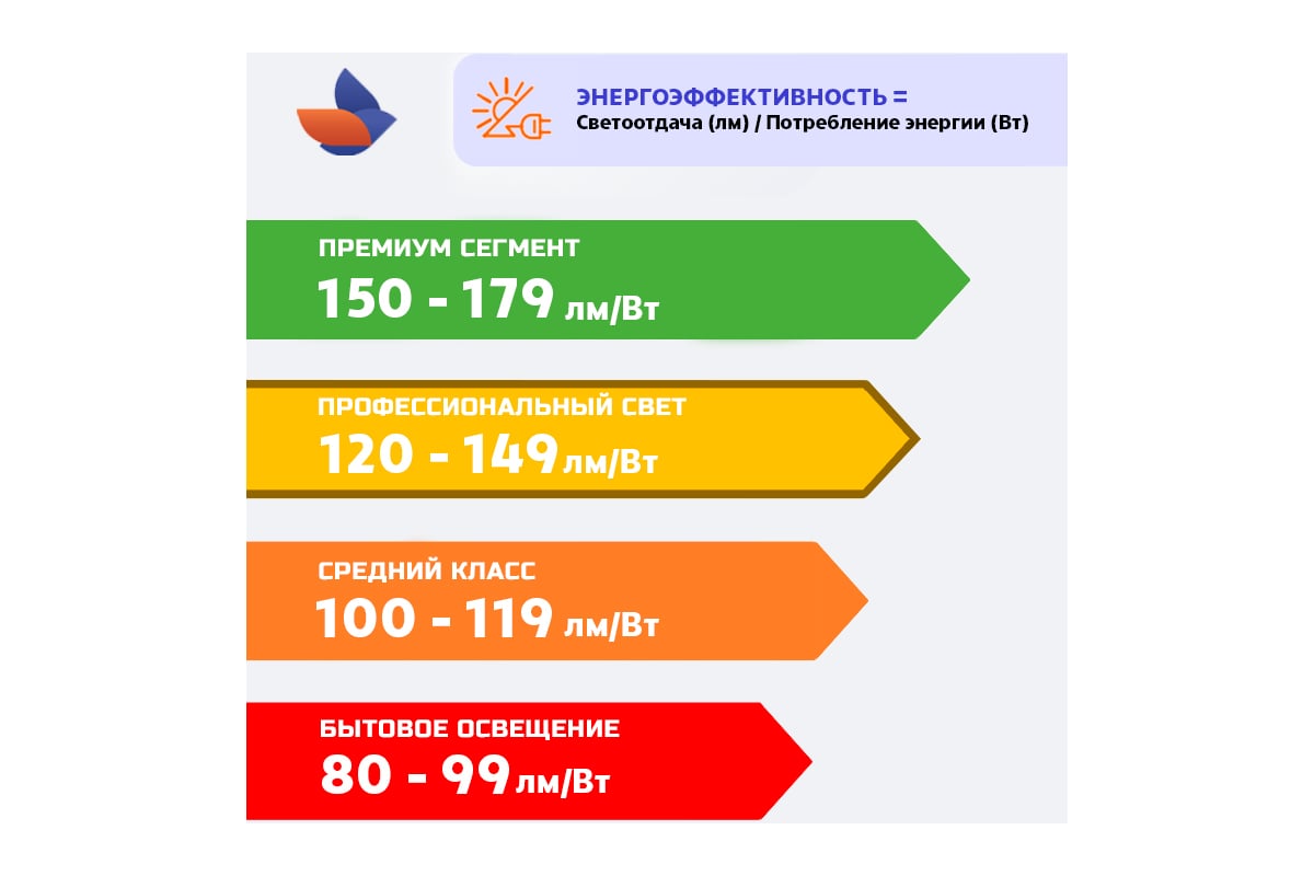 Светодиодный светильник Virona 64Вт Галочка VRN-UNE-64D-G40K67-UV V9047 ...