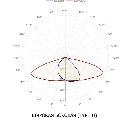 Светодиодный светильник LUMSPACE UNI 100e-L66-W50-OS2-ST ЯЯ000034746