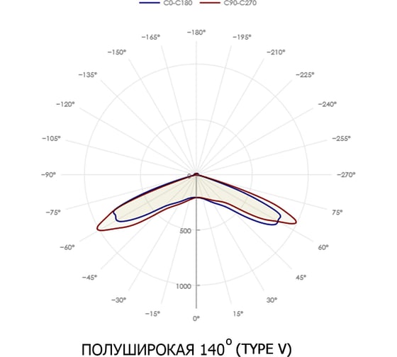 Светодиодный светильник LUMSPACE UNI 150e-L80-W50-OS5-PR ЯЯ000034776