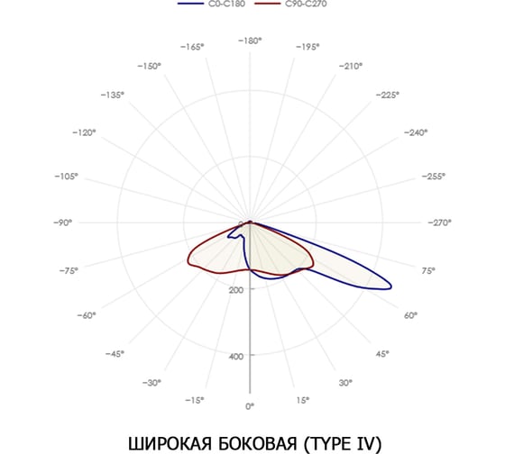 Светодиодный светильник LUMSPACE UNI 100e-L66-W50-OS4-ST ЯЯ000034747