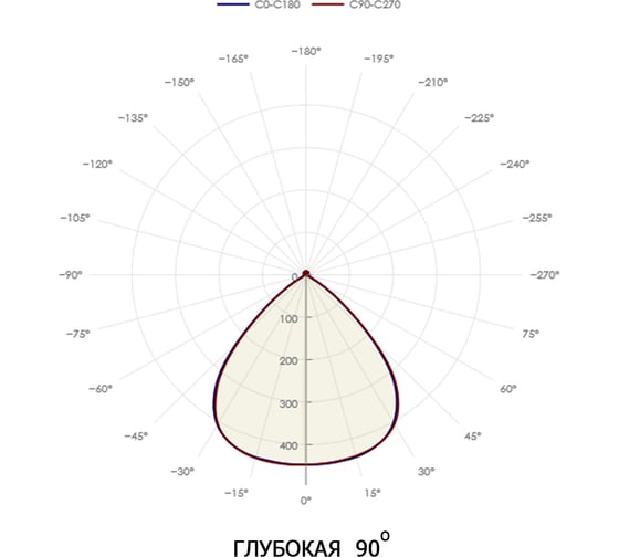 Светодиодный светильник LUMSPACE UNI 100e-L66-W50-OG90-ST ЯЯ000034743