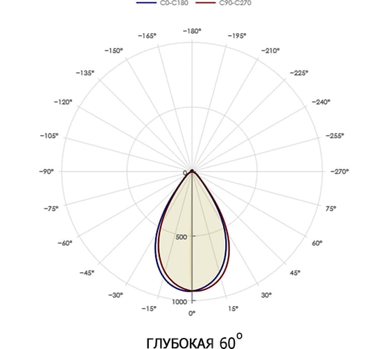 Светодиодный светильник LUMSPACE UNI 150e-L80-W50-OG60-PR ЯЯ000034774
