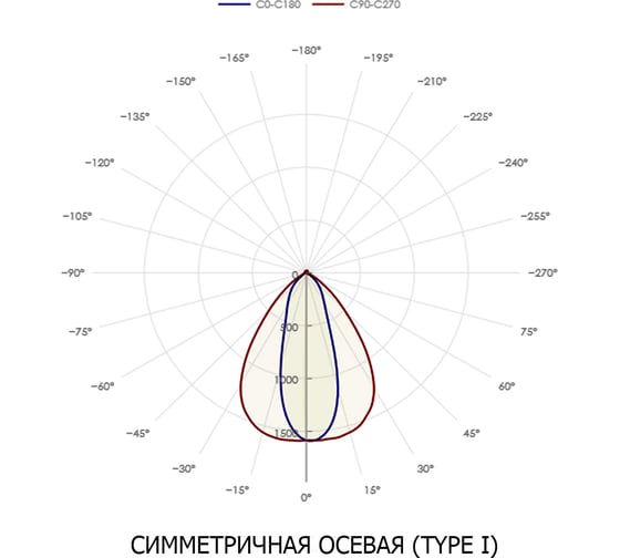 Светодиодный светильник LUMSPACE UNI 100e-L66-W50-OS1-SP ЯЯ000034782
