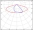 Светильник светодиодный Технологии света ЕСАУЛ ДКУ 02 150 750 ШБ УТ000026407 3
