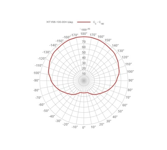 Светильник GALAD ЖТУ06-100-004 Шар 100Вт E40 IP54 матов. 00546