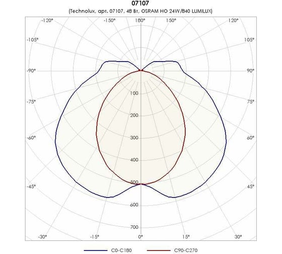Светильник TECHNOLUX TLPL224 T5 G5, IP20, ЭПРА 07107
