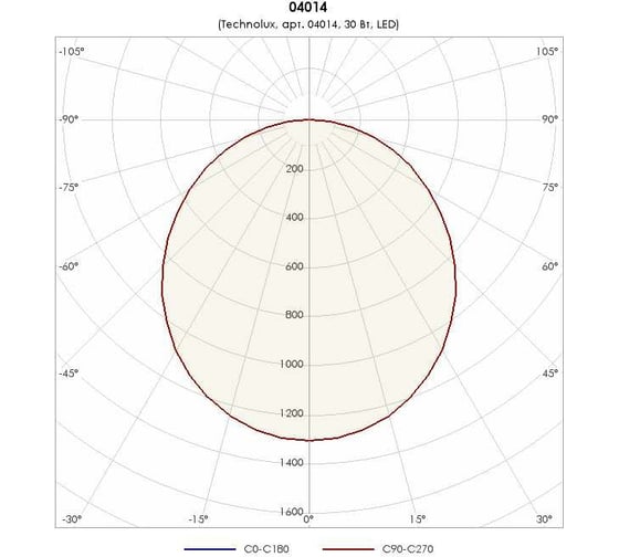 Светильник TECHNOLUX TL06 TG IP54 3700 лм, 4000 K, 30 Вт, IP54 04014