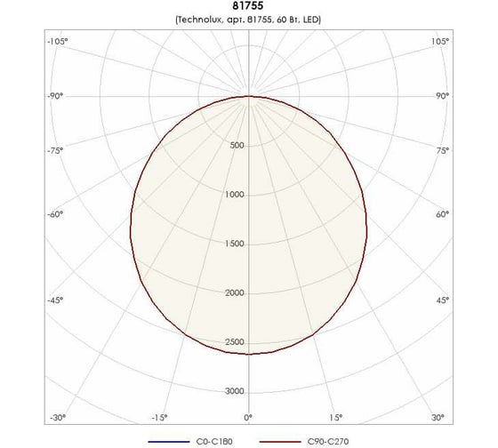Светильник TECHNOLUX TL08 OL ECP 7400 лм, 4000 K, 60 Вт, IP40 81755