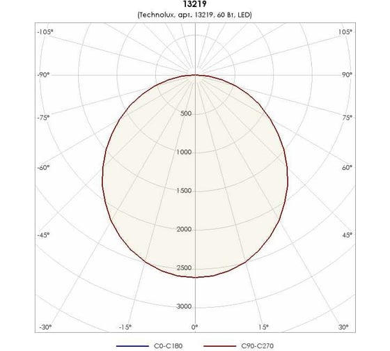 Светильник TECHNOLUX TL08 OL 7400 лм, 4000 K, 60 Вт, IP40 13219
