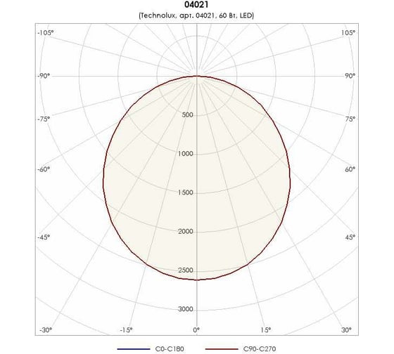 Светильник TECHNOLUX TL08 TG ECP IP54 7400 лм, 4000 K, 60 Вт, IP54 04021