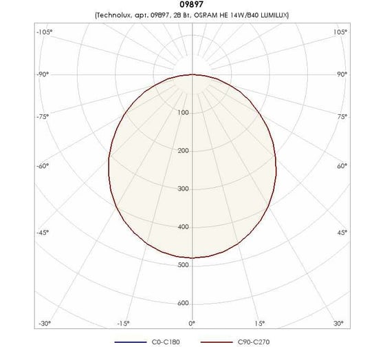 Светильник TECHNOLUX TL214 OL T5 G5, IP20, ЭПРА 09897