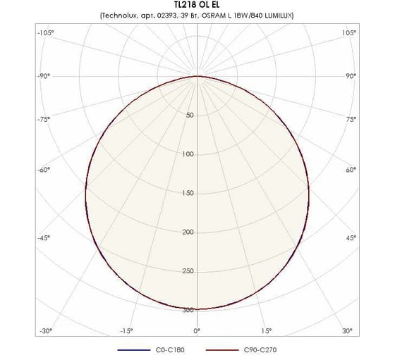 Светильник TECHNOLUX TL218 OL EL T8 G13, IP20, ЭПРА 02393