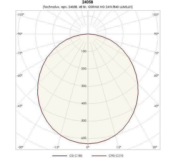 Светильник TECHNOLUX TL224 TG IP54 T5 G5, ЭПРА 24058