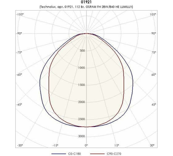 Светильник TECHNOLUX TL428 CL T5 G5, IP20, ЭПРА 01921