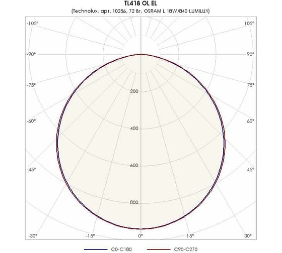 Светильник TECHNOLUX TL418 OL EL T8 G13, IP20, ЭПРА 10256