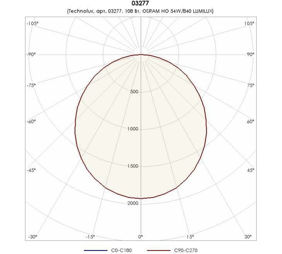 Светильник TECHNOLUX TL254 OL T5 G5, IP20, ЭПРА 03277