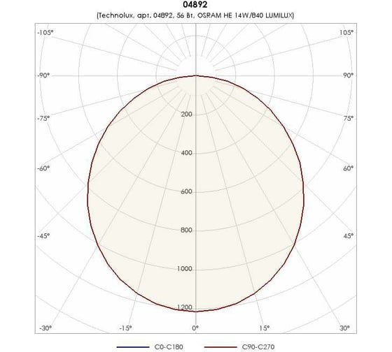 Светильник TECHNOLUX TL414 TG IP54 T5 G5 ЭПРА 04892