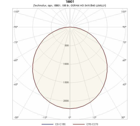 Светильник TECHNOLUX TL254 OL IP54 T5 G5 ЭПРА 18801