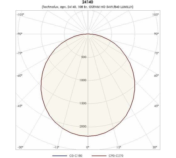 Светильник TECHNOLUX TL254 TG T5 G5, IP54, ЭПРА 24140