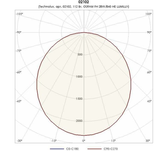 Светильник TECHNOLUX TL428 OL T5 G5, IP20, ЭПРА 02102