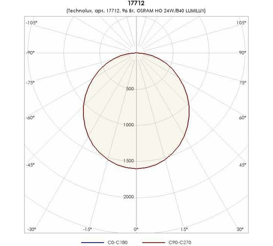 Светильник TECHNOLUX TL424 OL T5 G5, IP54, ЭПРА 17712