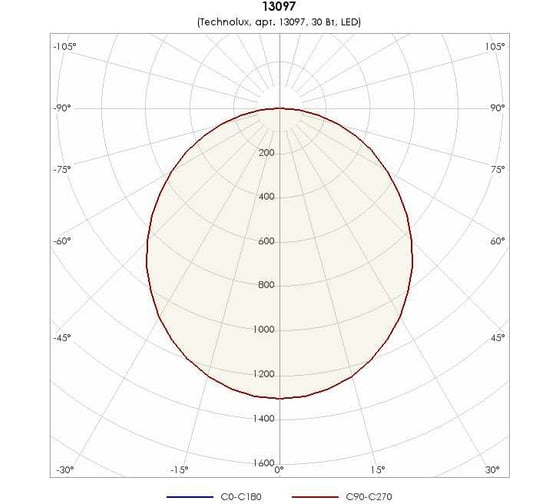 Светильник TECHNOLUX TL04 OL (3700 лм, 4000 K, 30 Вт, IP40) 13097