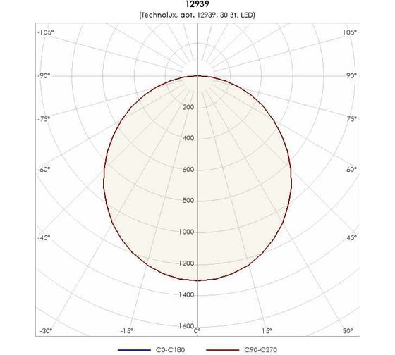 Светильник TECHNOLUX TL04 OL 3700 лм, 4000 K, 30 Вт, IP54 12939