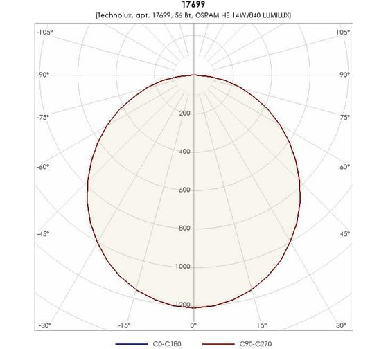 Светильник TECHNOLUX TL414 OL T5 G5, IP54, ЭПРА 17699