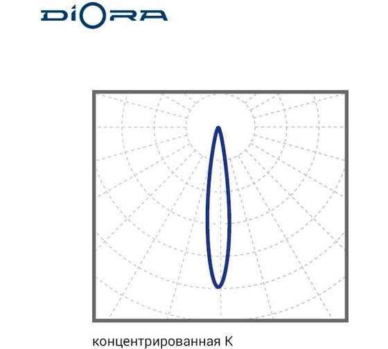 Светодиодный светильник Diora Unit Graphite Grey (Графитовый) DUPRO30K10-5K-L RAL 7024