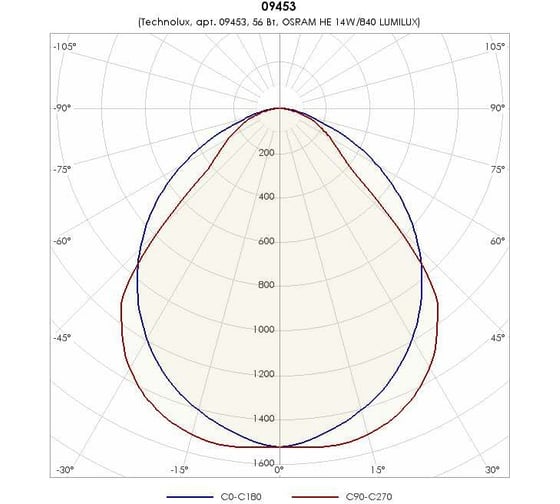 Светильник TECHNOLUX TLGR414 W T5 G5, IP20, ЭПРА 09453