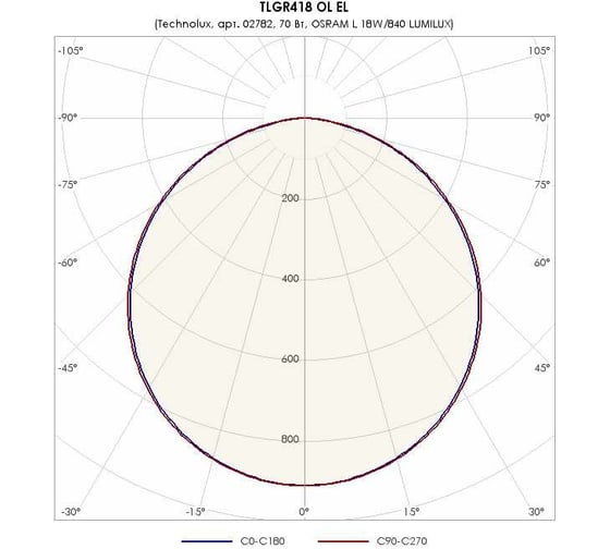 Светильник TECHNOLUX TLGR418 OL EL T8 G13, IP20, ЭПРА 02782