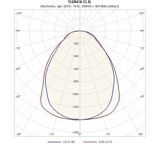 Светильник TECHNOLUX TLGR418 СL EL T8 G13, IP20, ЭПРА 02751