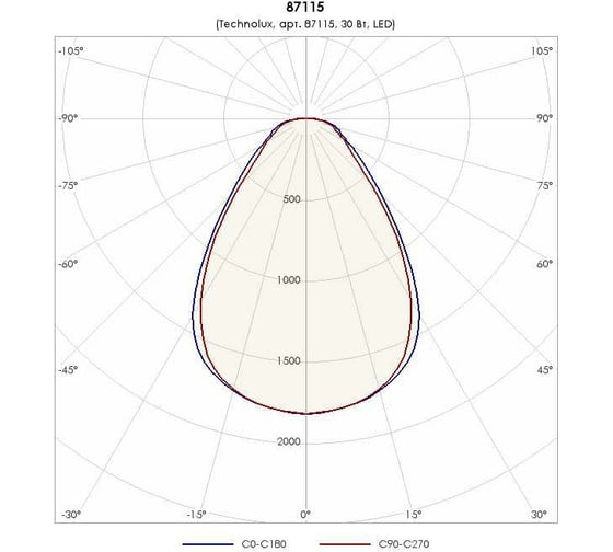 Светильник TECHNOLUX TLGS06 CL ECP B 3300 лм, 4000 K, 30 Вт, IP20 87115