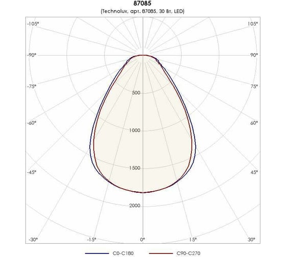 Светильник TECHNOLUX TLGS06 CL ECP T 3300 лм, 4000 K, 30 Вт, IP20 87085