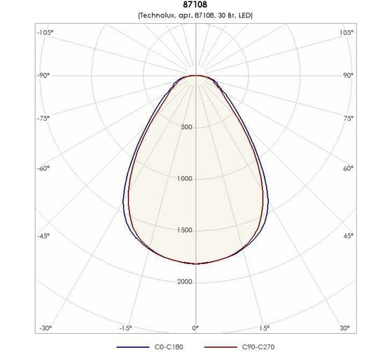 Светильник TECHNOLUX TLGS06 CL B 3300 лм, 4000 K, 30 Вт, IP20 87108