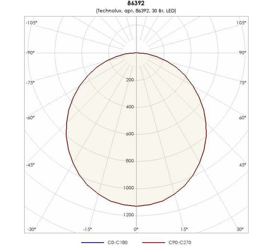 Светильник TECHNOLUX TLGS06 OL 3200 лм, 4000 K, 30 Вт, IP20 86392